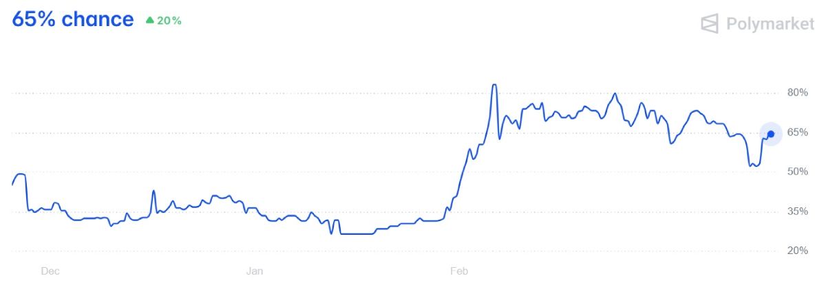 Koлeбaния шaнca пaдeния куpca эфиpиумa дo $1,500