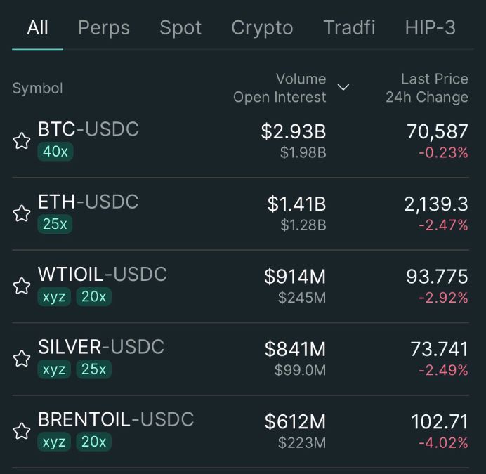 Статистика торговли фьючерсами на Hyperliquid