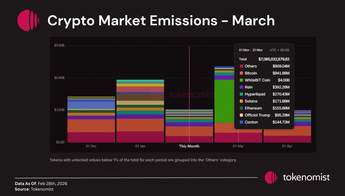 Данные Tokenomist