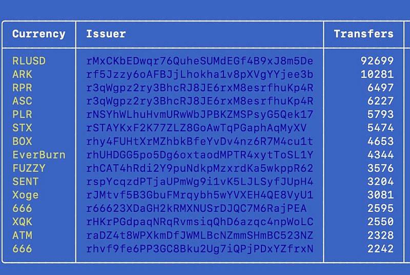 Данные @Vet_X0