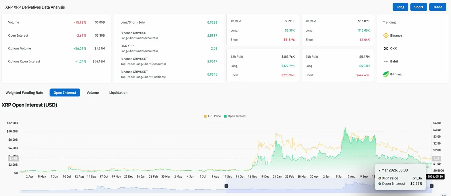 Анализ деривативов XRP. Данные Coinglass