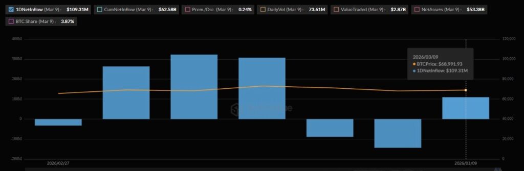 Показатели IBIT компании BlackRock за 7 дней. Источник: SoSoValue