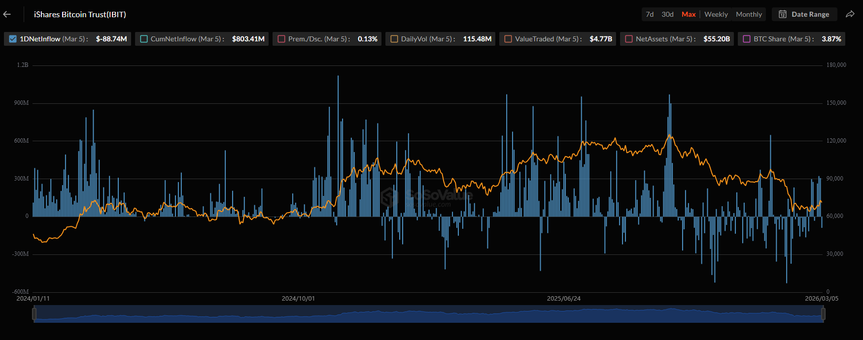 Дaнныe SoSoValue