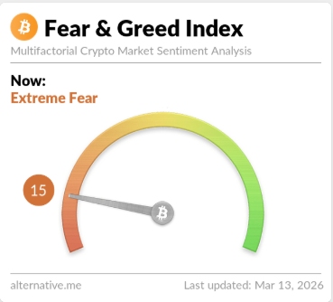 fear greed
