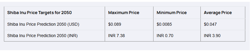 Данные Flitpay