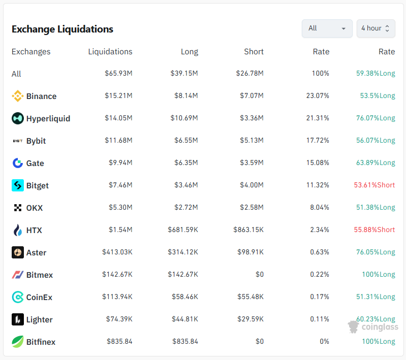 Данные Coinglass