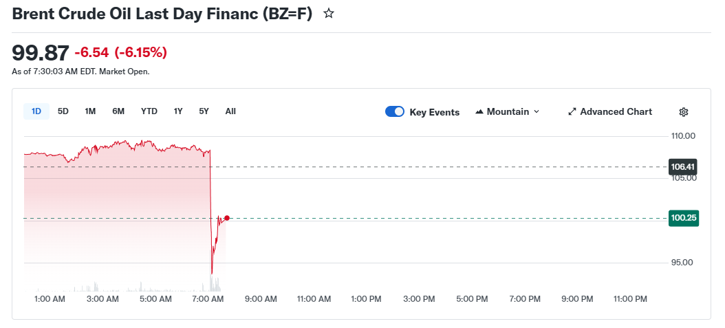 Данные Yahoo finance