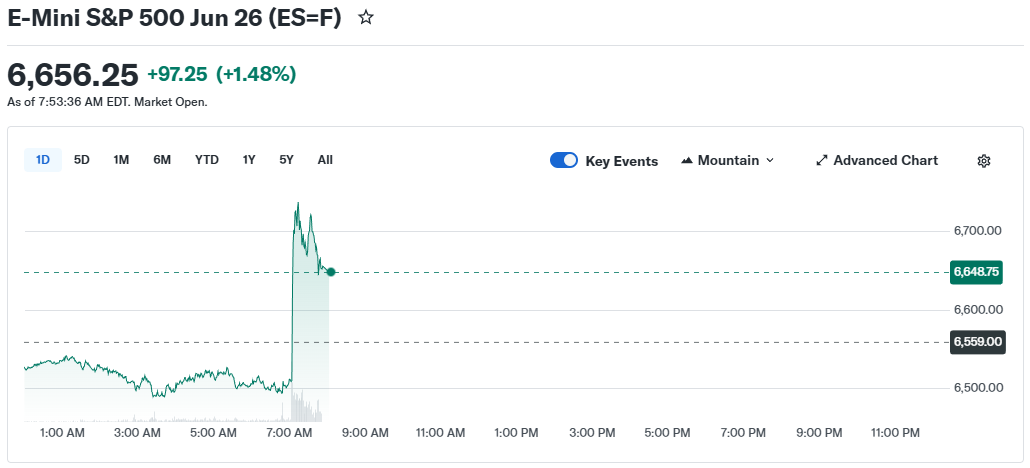 Данные Yahoo finance