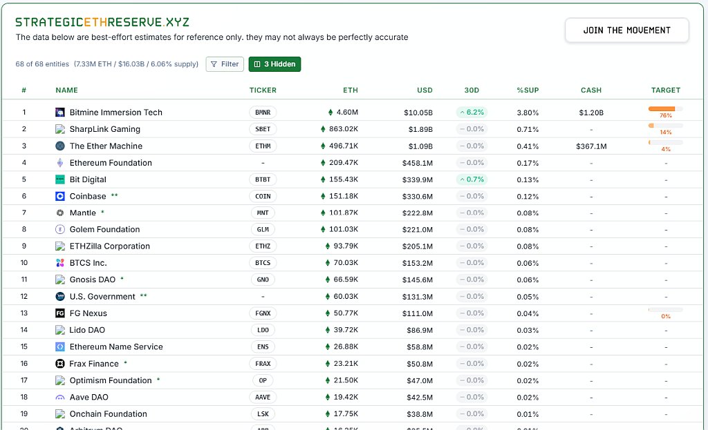 Данные strategicethreserve