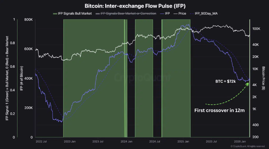 BTC IFP