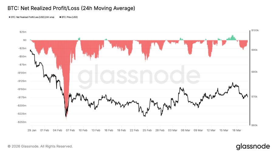 net realized profit/loss