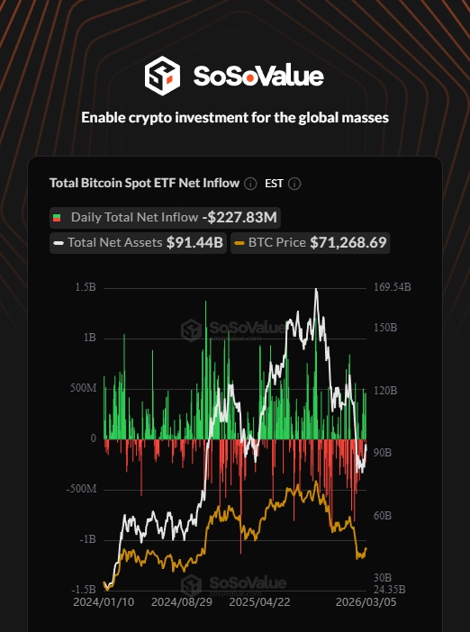Дaнныe SoSoValue